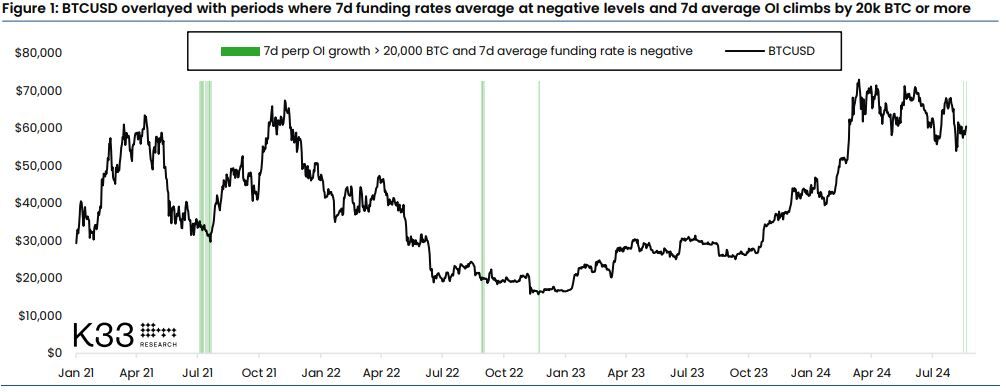 Crowded Bitcoin Derivatives Bets Spur Warning of ‘Short Squeeze’