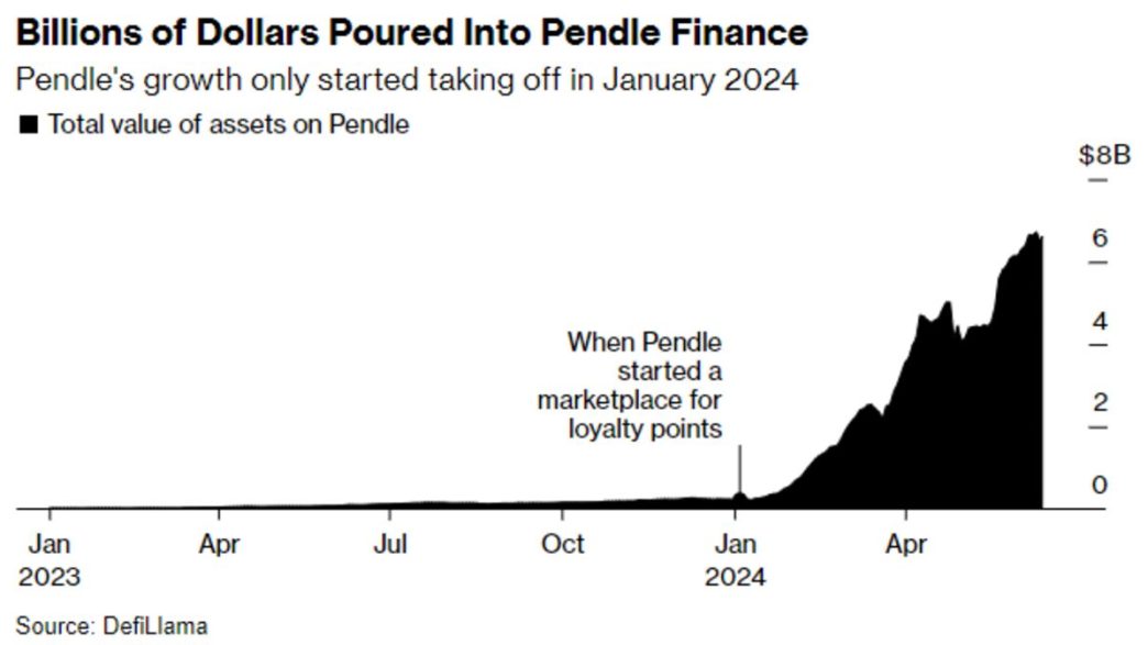 DeFi Survives Another Crypto Curveball From $CRV Selloff