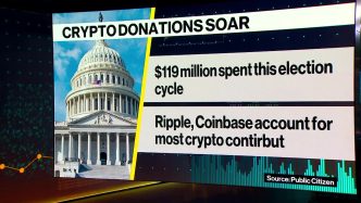 Crypto Dominates US Election Funding - Bloomberg