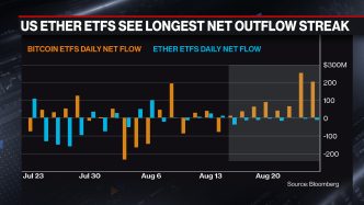 'Very Positive' on Ether ETFs, Says Ava Labs President - Bloomberg