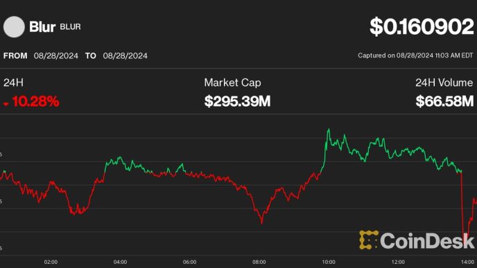 Search CoinDesk