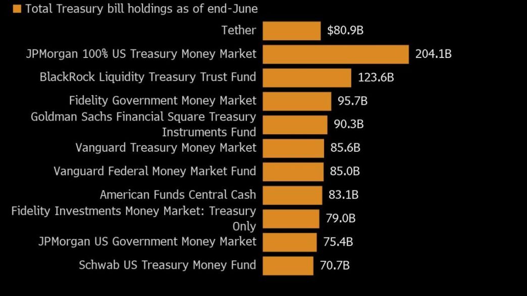 Bond-Market Pros Are Unimpressed With Baby Whales From Crypto