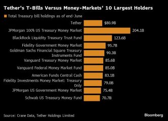 Bond-Market Pros Are Unimpressed With Baby Whales From Crypto