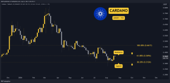 Cardano (ADA) Bull Run Finally Here? Buyers Eye $0.40 and Even Beyond