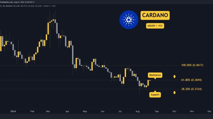 Cardano (ADA) Bull Run Finally Here? Buyers Eye $0.40 and Even Beyond