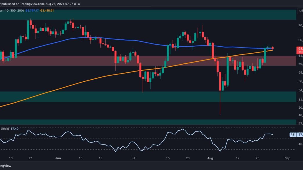 This Critical Level Will Dictate Whether $68K or $60K is Next for BTC