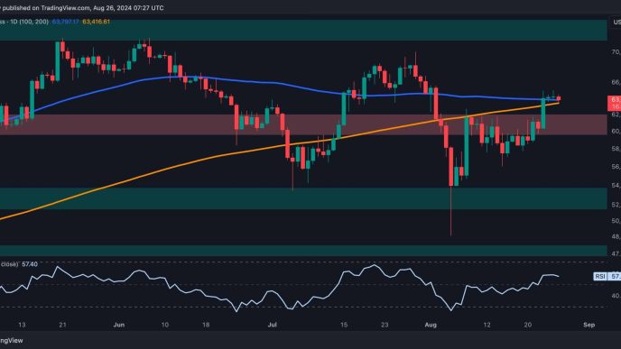 This Critical Level Will Dictate Whether $68K or $60K is Next for BTC