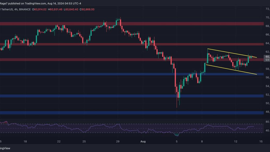 Is $64K Next for BTC or is a Crash Toward $56K More Likely?