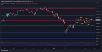 Is $64K Next for BTC or is a Crash Toward $56K More Likely?