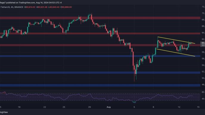 Is $64K Next for BTC or is a Crash Toward $56K More Likely?