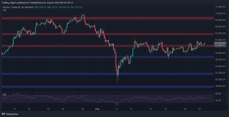 Is Bitcoin About to Explode to $64K Soon?