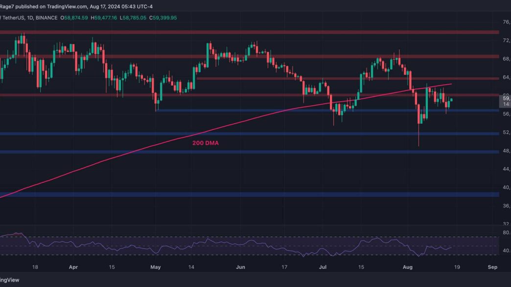 2 Critical Levels to Watch for Bitcoin in the Short Term