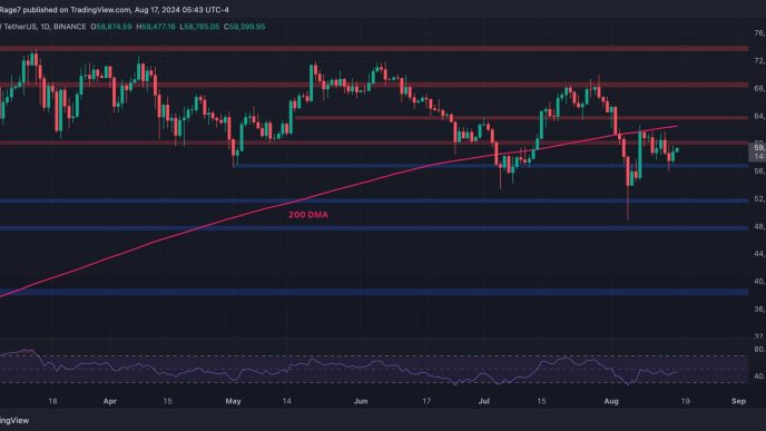 2 Critical Levels to Watch for Bitcoin in the Short Term