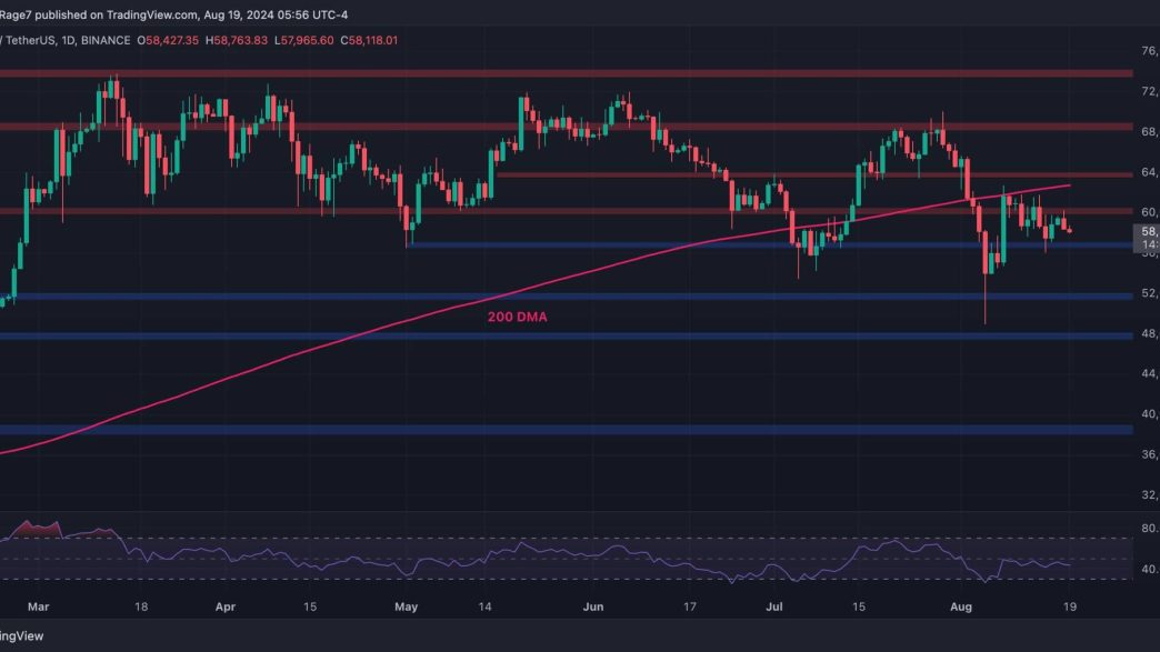 Massive Rally for Bitcoin Only Possible if This Level Falls: BTC Price Analysis