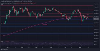 Massive Rally for Bitcoin Only Possible if This Level Falls: BTC Price Analysis