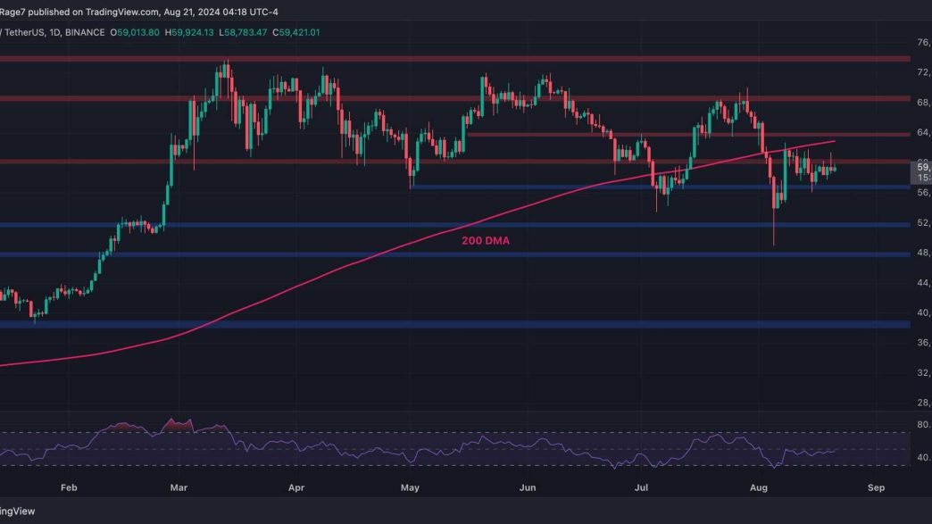 BTC Falls Below $60K but Hidden Sign Hints at a Possible Rally (Bitcoin Price Analysis)