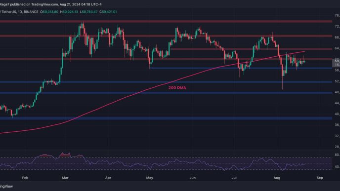 BTC Falls Below $60K but Hidden Sign Hints at a Possible Rally (Bitcoin Price Analysis)