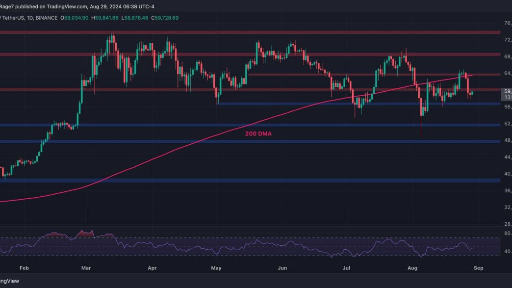 A Plunge to $56K Is Possible if BTC Fails to Overcome This Resistance