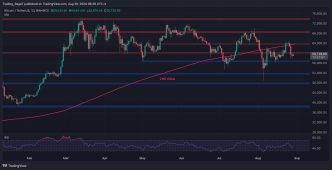 A Plunge to $56K Is Possible if BTC Fails to Overcome This Resistance