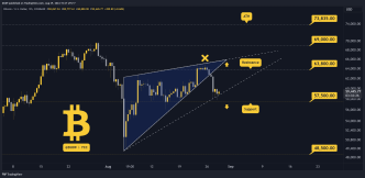 Bitcoin Price Prediction for This Weekend