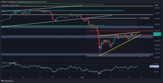 ETH Facing Key Resistance at $2.8K, Bears Look to Resurface