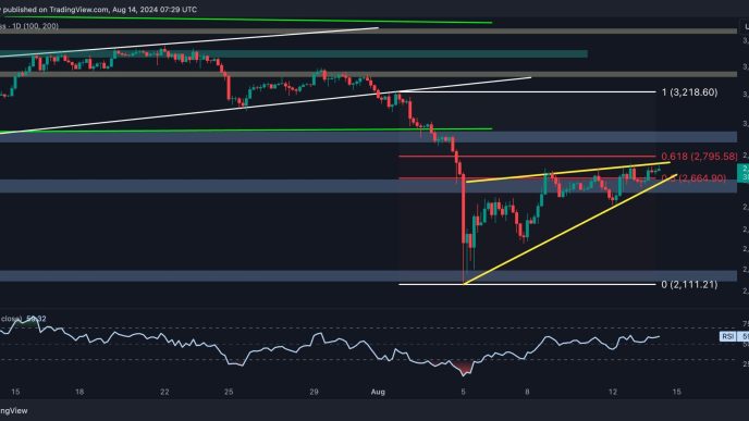 ETH Facing Key Resistance at $2.8K, Bears Look to Resurface