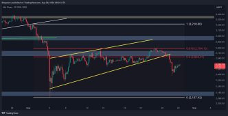 Ethereum Price Analysis: Is ETH Doomed to Plummet to $2.1K Soon?