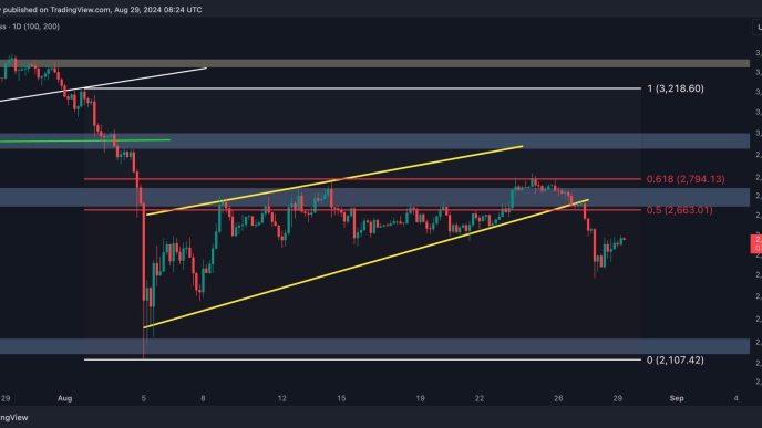 Ethereum Price Analysis: Is ETH Doomed to Plummet to $2.1K Soon?