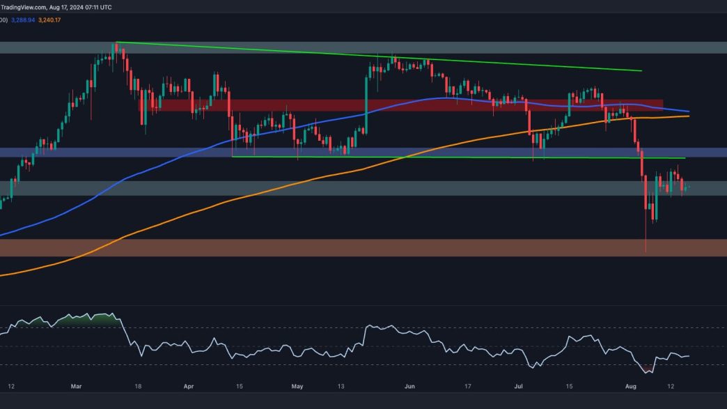 Is Ethereum on the Verge of Another Crash Below $2.5K?