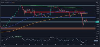 Is Ethereum on the Verge of Another Crash Below $2.5K?