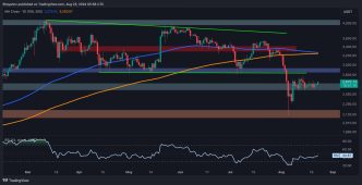 ETH Lags Behind as Pullback to $2.1K Becomes Possible