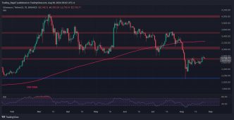 Ethereum Price Analysis: ETH Bulls Eye $2.8K but Worrying Signs Appear