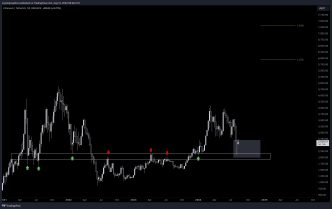 Ethereum price weekly chart