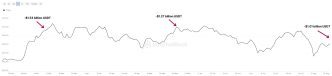 Tether (USDT) Exchange Outflows