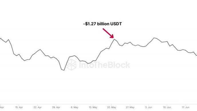 Tether (USDT) Exchange Outflows