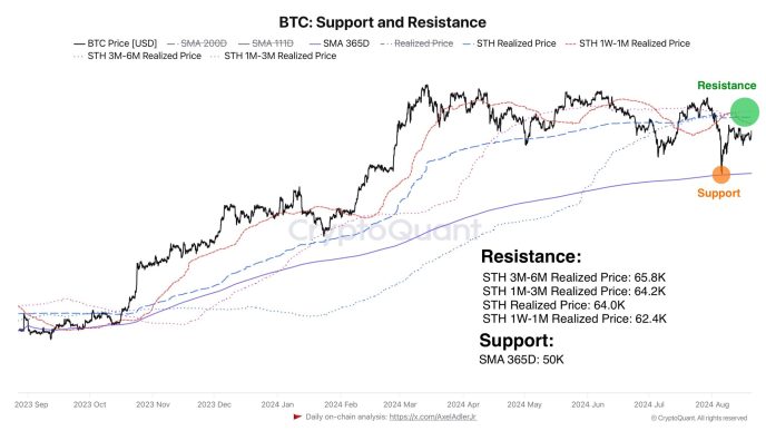 Bitcoin Short-Term Holder Realized Price