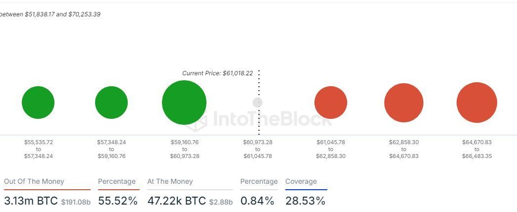 Bitcoin Cost Basis Distribution