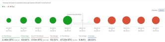 Bitcoin Cost Basis Distribution