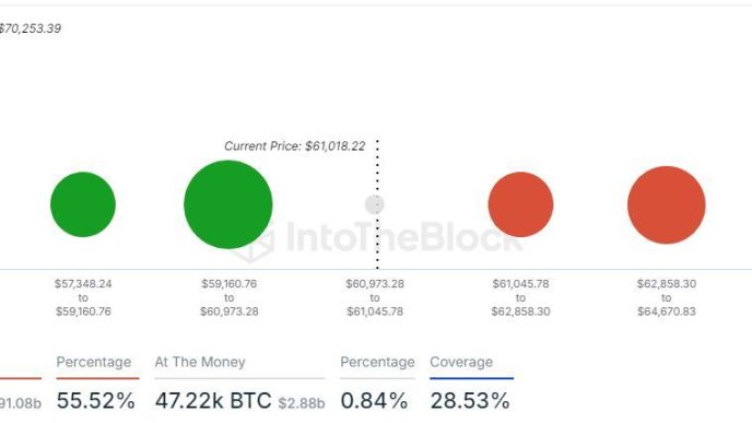 Bitcoin Cost Basis Distribution