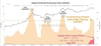 Supply Overheads During 2024 Chop-consolidation