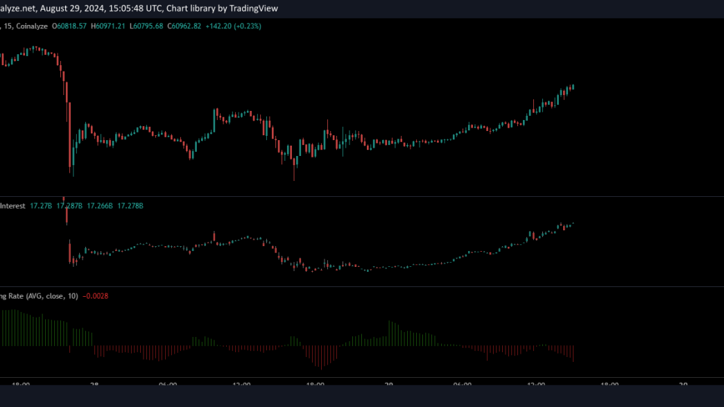 Bitcoin Open Interest & Funding Rate