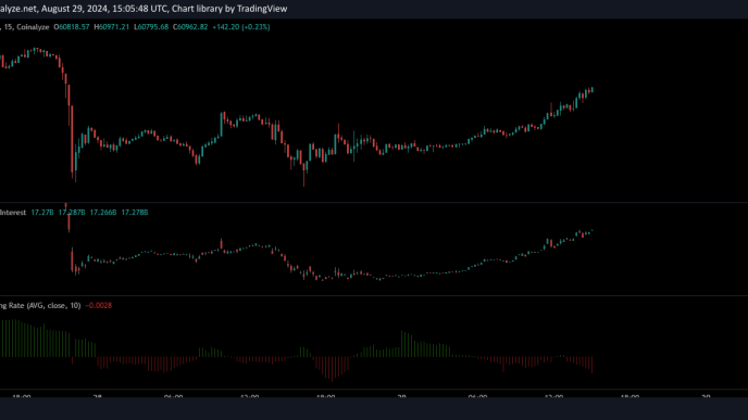 Bitcoin Open Interest & Funding Rate