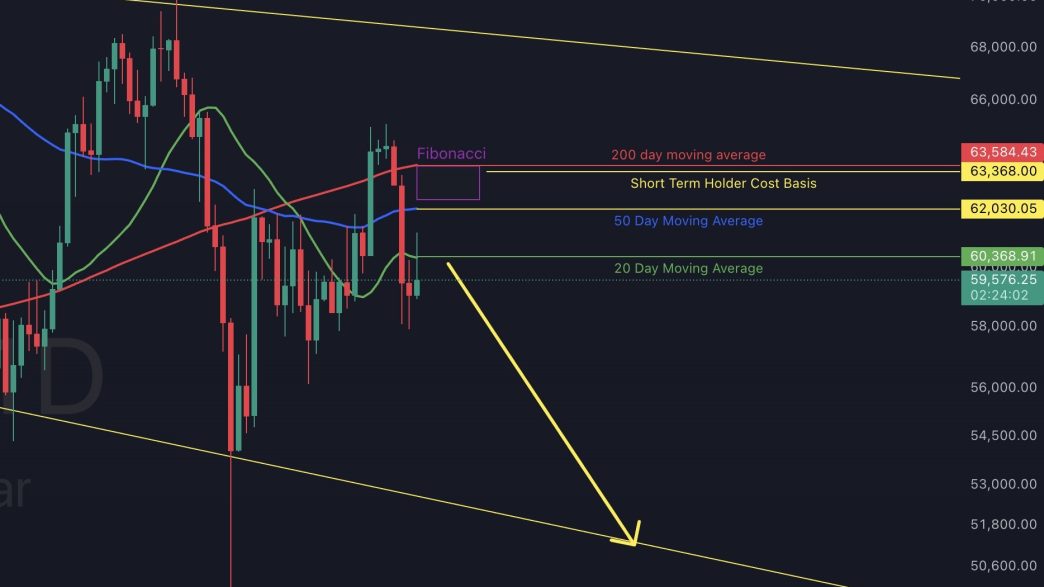 Bitcoin price analysis