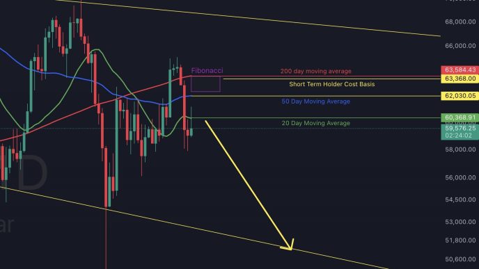 Bitcoin price analysis