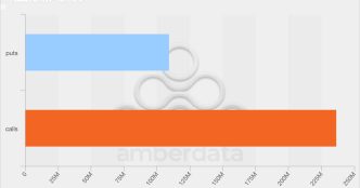 The call option at the strike price of $80,000 is the most popular. (Deribit Metrics)