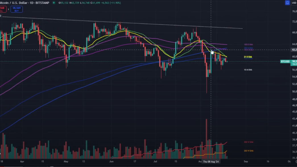 Bitcoin Price Action Flashing ‘Pretty Bleak Signs,’ Says Analyst Nicholas Merten – Here’s What He Means