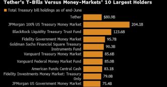 Bond-Market Pros Are Unimpressed With Baby Whales From Crypto – BNN Bloomberg