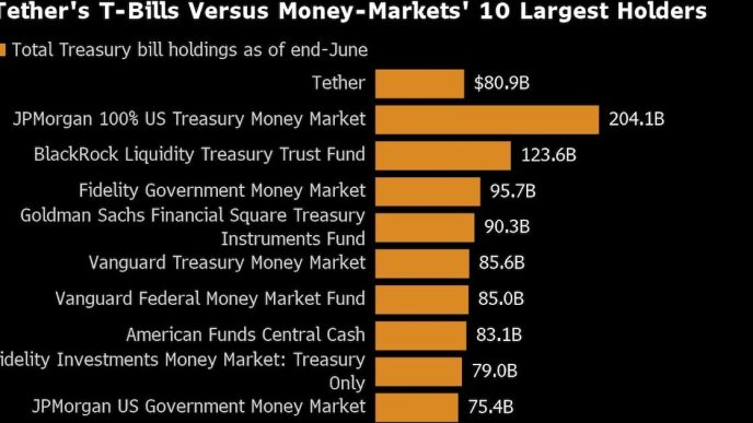 Bond-Market Pros Are Unimpressed With Baby Whales From Crypto – BNN Bloomberg