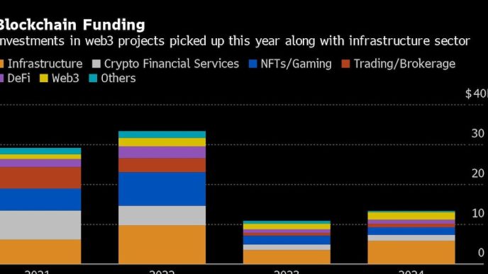 A16z Backs Blockchain-for-IP Developer at $2 Billion Valuation – BNN Bloomberg