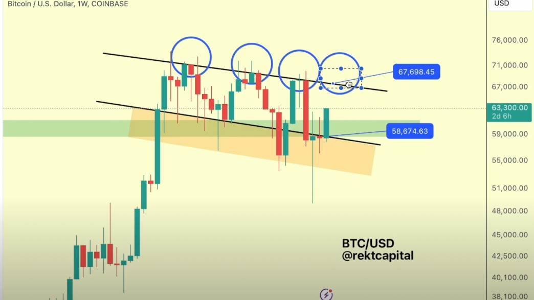 Bitcoin price analysis